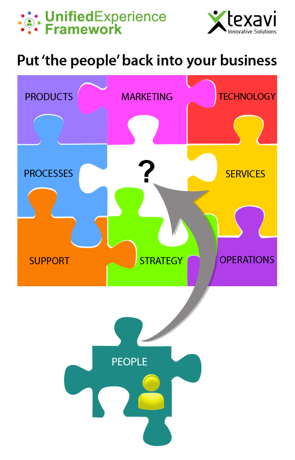 Put the people focus back into your business