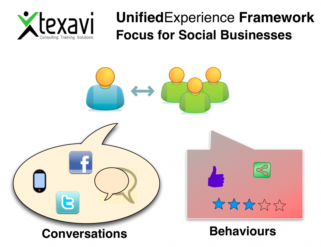 UXF_Social Business Focus_Texavi