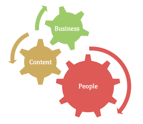 Social Metrics - FocusAreas -SBMM - Texavi