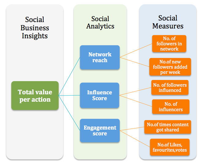 TVA - Social business insight -SBMM -Texavi