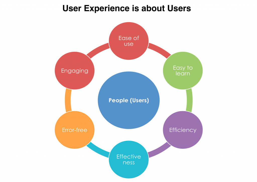 User Experience_5E_Focus on Users_Texavi