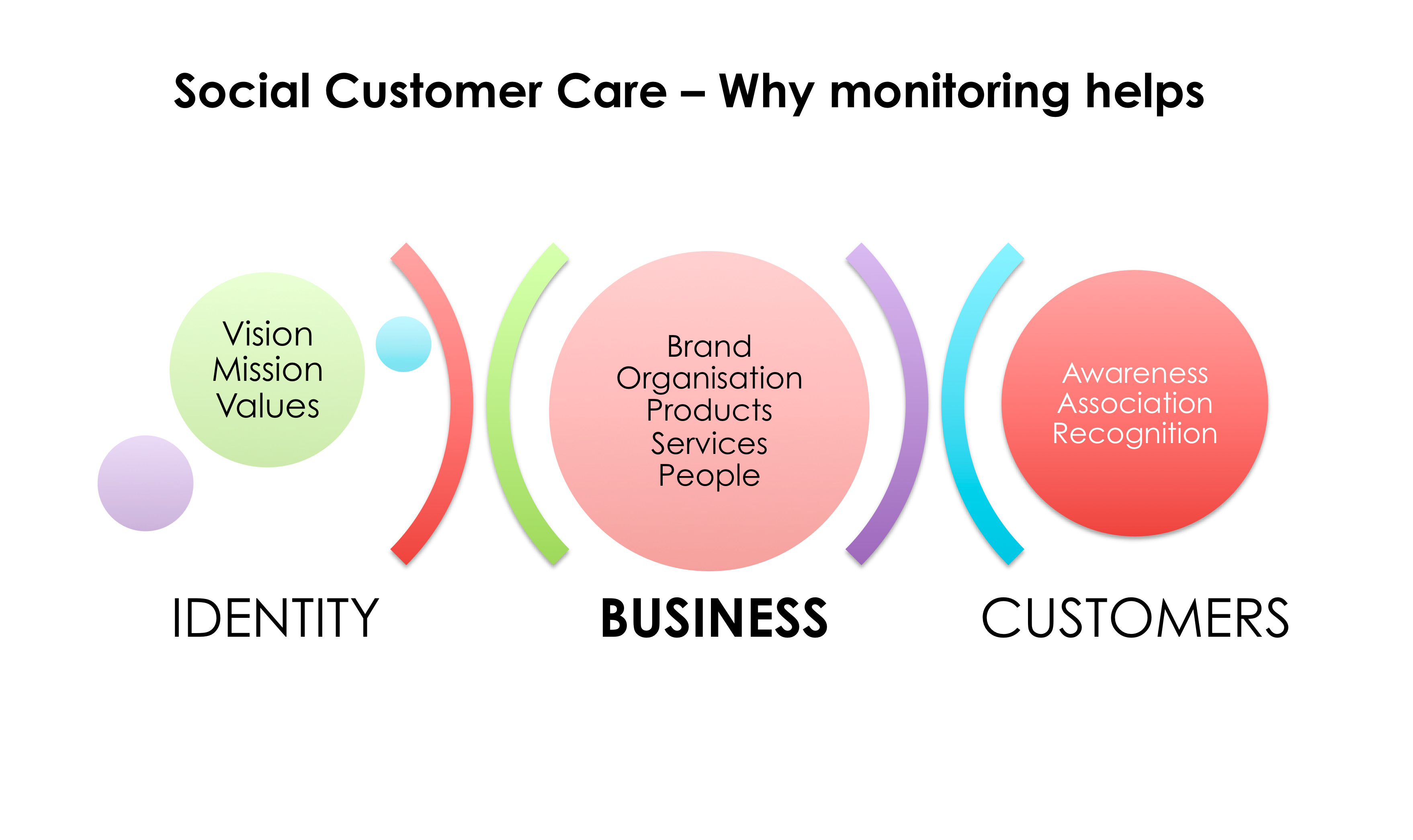 Social Customer Care_Texavi on listening