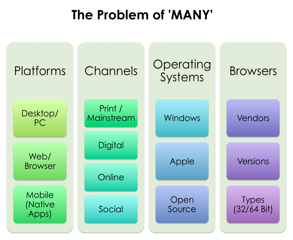 The problem of plenty 
