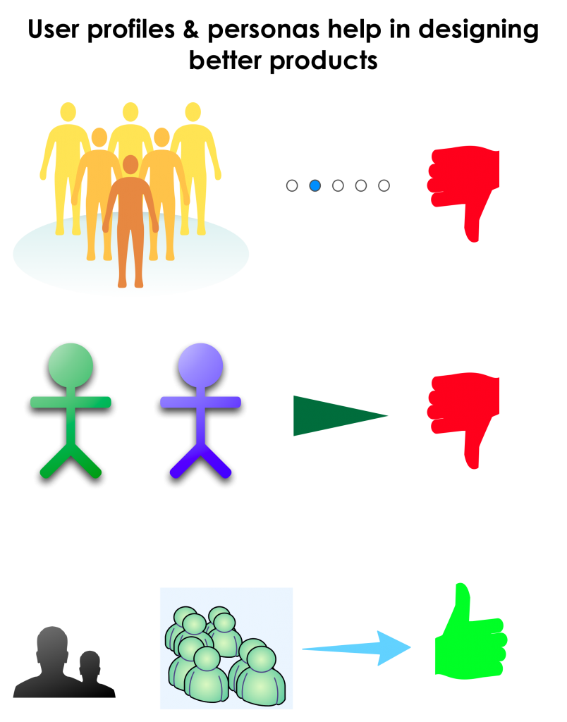 UserProfiles_Personas_Design