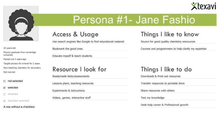 Persona - Texavi example