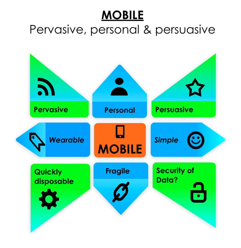 Mobile_Pervasive_persuasive_personal_Texavi_final