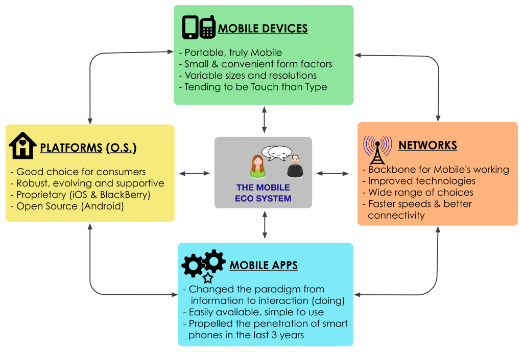 TheMobileEcoSystem_Texavi
